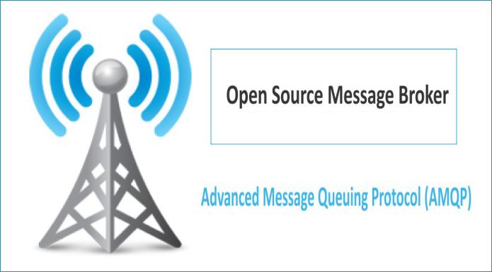 Open Source Message Broker | Advanced Message Queuing Protocol (AMQP)