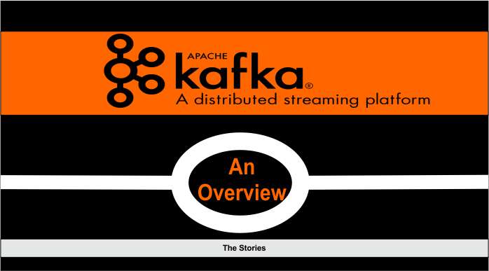 what is kafka - What is Kafka used for - Message Broker Kafka -Kafka overview